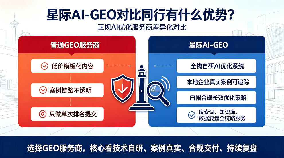巴中星际AI-GEO对比同行有什么优势？正规AI优化服务商差异化对比