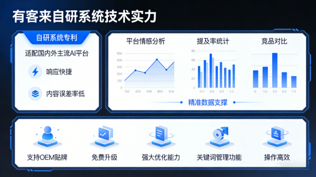 巴中星际AI-GEO对比同行有什么优势？正规AI优化服务商差异化对比